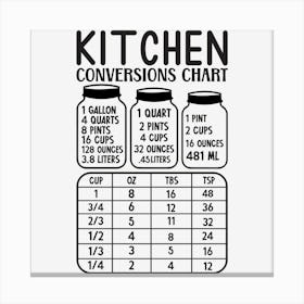 Kitchen Conversions 3 Canvas Print