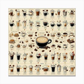 Coffee History Timeline Canvas Print