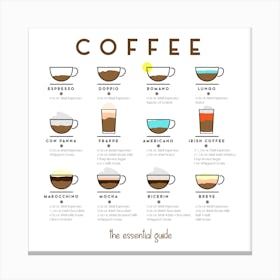 Coffee Essential Guide Square Canvas Print