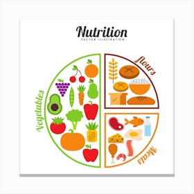 Nutrition Plate Art Print Canvas Print