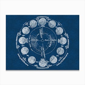 Astronomical Chart - Alchemy constellations poster Canvas Print