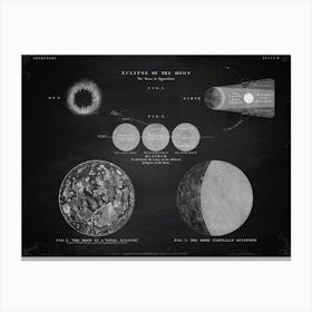 Moon Phases - Alchemy constellations poster Canvas Print