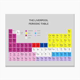 Liverpool Periodic Table Canvas Print