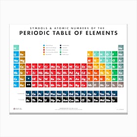 Periodic Table Canvas Print