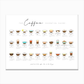 Type Of Coffee Essential Guide Horizontal Canvas Print