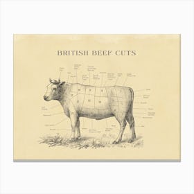 British Beef  Butcher Cuts Chart Canvas Print