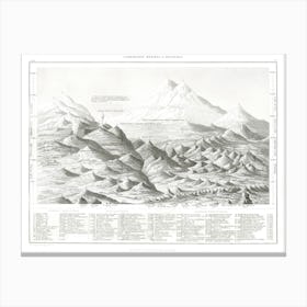Geology, Oliver Goldsmith Canvas Print