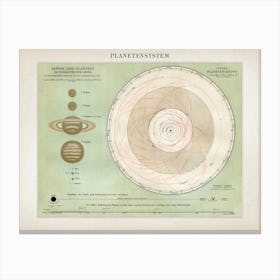 Vintage Meyers 8 Planetensystem Canvas Print