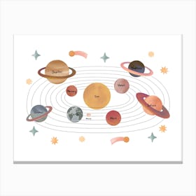Solar System In White Canvas Print