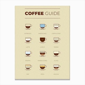 Coffee types [Coffeeology] — coffee poster, coffee print, kitchen art 13 Canvas Print