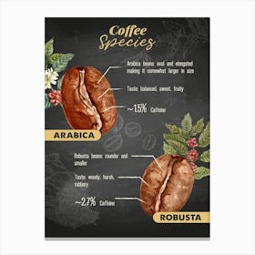 Coffee Species Poster — coffee poster, kitchen art print Canvas Print