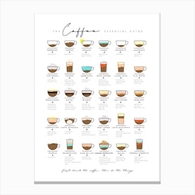 Coffee Guide Uk Measurement Canvas Print