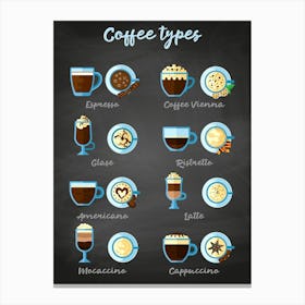 Coffee types [Coffeeology] — coffee poster, coffee print, kitchen art 4 Canvas Print