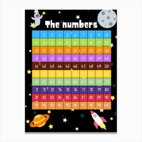 Numbers Poster Canvas Print