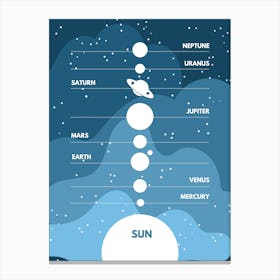 Solar System Canvas Print