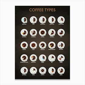Coffee types [Coffeeology] — coffee poster, coffee print, kitchen art 1 Canvas Print