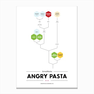 Angry Pasta Canvas Print