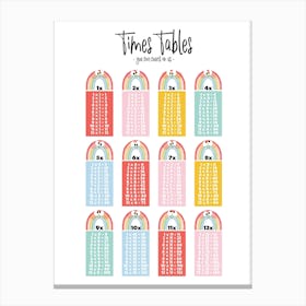 Times Tables Canvas Print