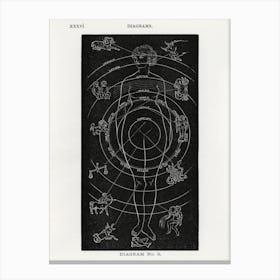 Zodiac Diagram, Hiram Erastus Butler Canvas Print