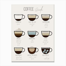 Coffee Guide, Coffee Cups, Kitchen Decor, Cafe Canvas Print