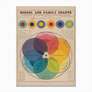 The Chromatic Scale Of Colors Vintage Canvas Print