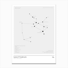 Sagittarius Sign Constellation Zodiac Canvas Print