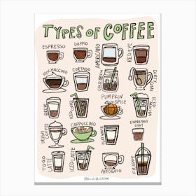 Types Of Coffee - Green Canvas Print