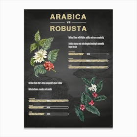 Arabica Robusta — coffee poster, kitchen art print Canvas Print