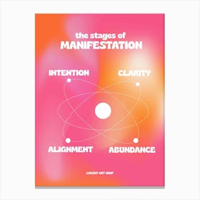 The Stage Of Manifestation Canvas Print