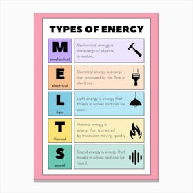 Types Of Energy Canvas Print