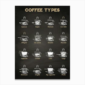 Coffee Types On Chalkboard [Coffeeology] — coffee poster Canvas Print