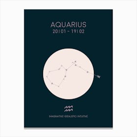 Aquarius Star Sign In Dark Canvas Print