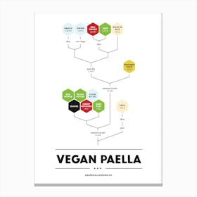 Vegan Paella Canvas Print