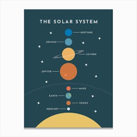 Solar System - Kids Space Canvas Print