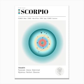 Scorpio, Astrology, Zodiac Aura Gradient Poster Canvas Print