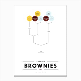 Brownies Canvas Print
