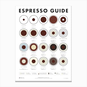 Espresso Guide Modern Canvas Print