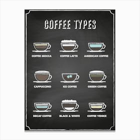 Coffee types [Coffeeology] — coffee poster, coffee print, kitchen art 5 Canvas Print
