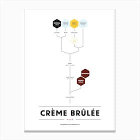 Creme Brulee Canvas Print