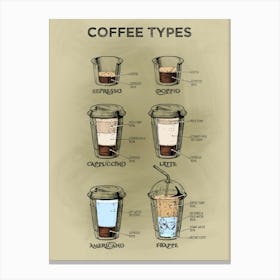 Coffee types [Coffeeology] — coffee poster, coffee print, kitchen art 2 Canvas Print
