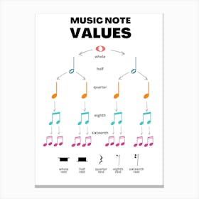 Music Note Values Canvas Print