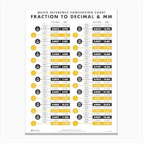 Fraction To Decimal Conversion Chart 1 Canvas Print