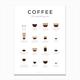 Coffee Guide Minimal Canvas Print