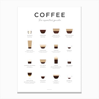 Coffee Guide Minimal Canvas Print