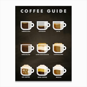 Coffee types [Coffeeology] — coffee poster, coffee print, kitchen art 11 Canvas Print