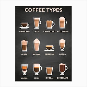 Coffee types [Coffeeology] — coffee poster, coffee print, kitchen art 3 Canvas Print