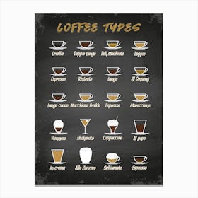 Coffee types [Coffeeology] — coffee poster, coffee print, kitchen art 7 Canvas Print