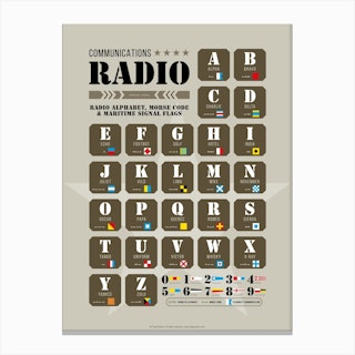 Radio Phonetic Alphabet Canvas Print