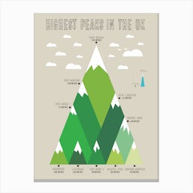 Highest Uk Peaks Canvas Print