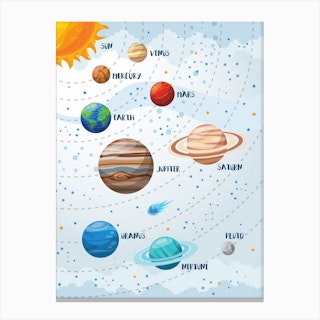 Solar System In White Canvas Print
